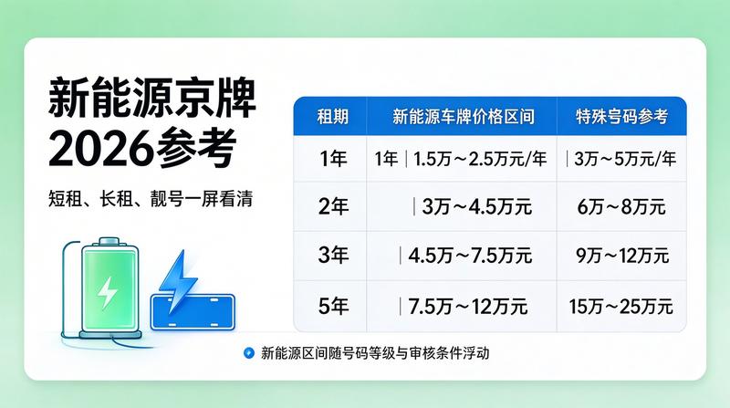 新能源京牌租赁优势分析