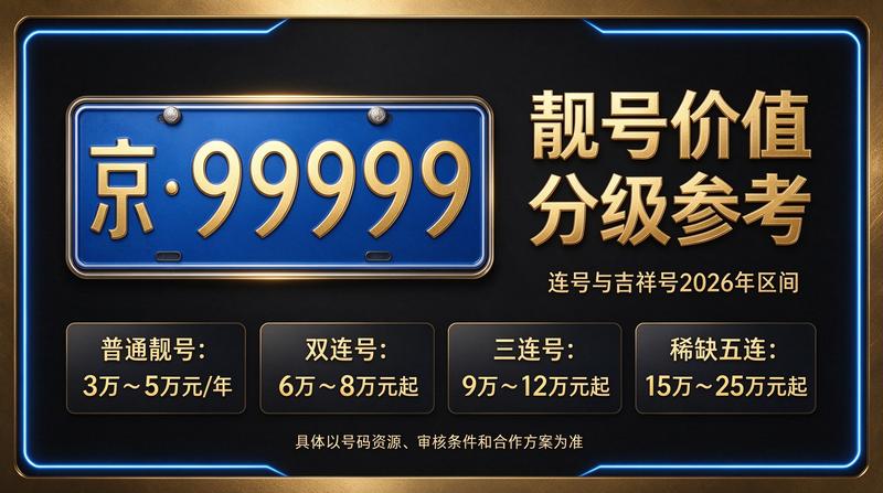 闲置北京租车牌照三年多少钱相关业务